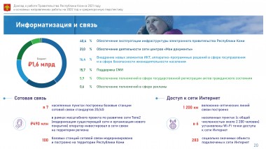Доступ в интернет получили 283 социально значимых объекта Доступ в интернет получили 283 социально значимых объекта