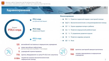 Снабжение больниц Коми медицинским кислородом Снабжение больниц Коми медицинским кислородом