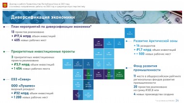 В Коми реализовано 13 проектов в рамках Плана диверсификации экономики региона В Коми реализовано 13 проектов в рамках Плана диверсификации экономики региона