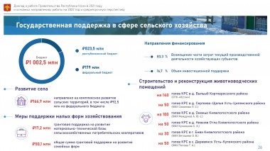 В сельском хозяйстве Коми сохранены все направления поддержки В сельском хозяйстве Коми сохранены все направления поддержки