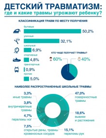 Большинство травм дети получают дома, многих из них можно избежать Большинство травм дети получают дома, многих из них можно избежать