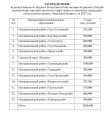 Распределены субсидии местным бюджетам республики на реализацию проектов в сфере занятости населения