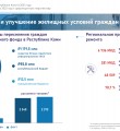 До 2024 года жилищные условия будут улучшены