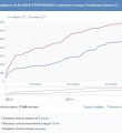 Открытое голосование Комиинформ: идею референдума поддерживают 40,3% проголосовавших