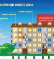 Повышение взноса на капремонт в Коми позволит дополнительно ремонтировать 80 конструктивов ежегодно