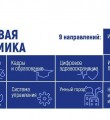 Цифровая экономика Российской Федерации