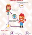 Памятка для населения Как защититься от укусов клещей?