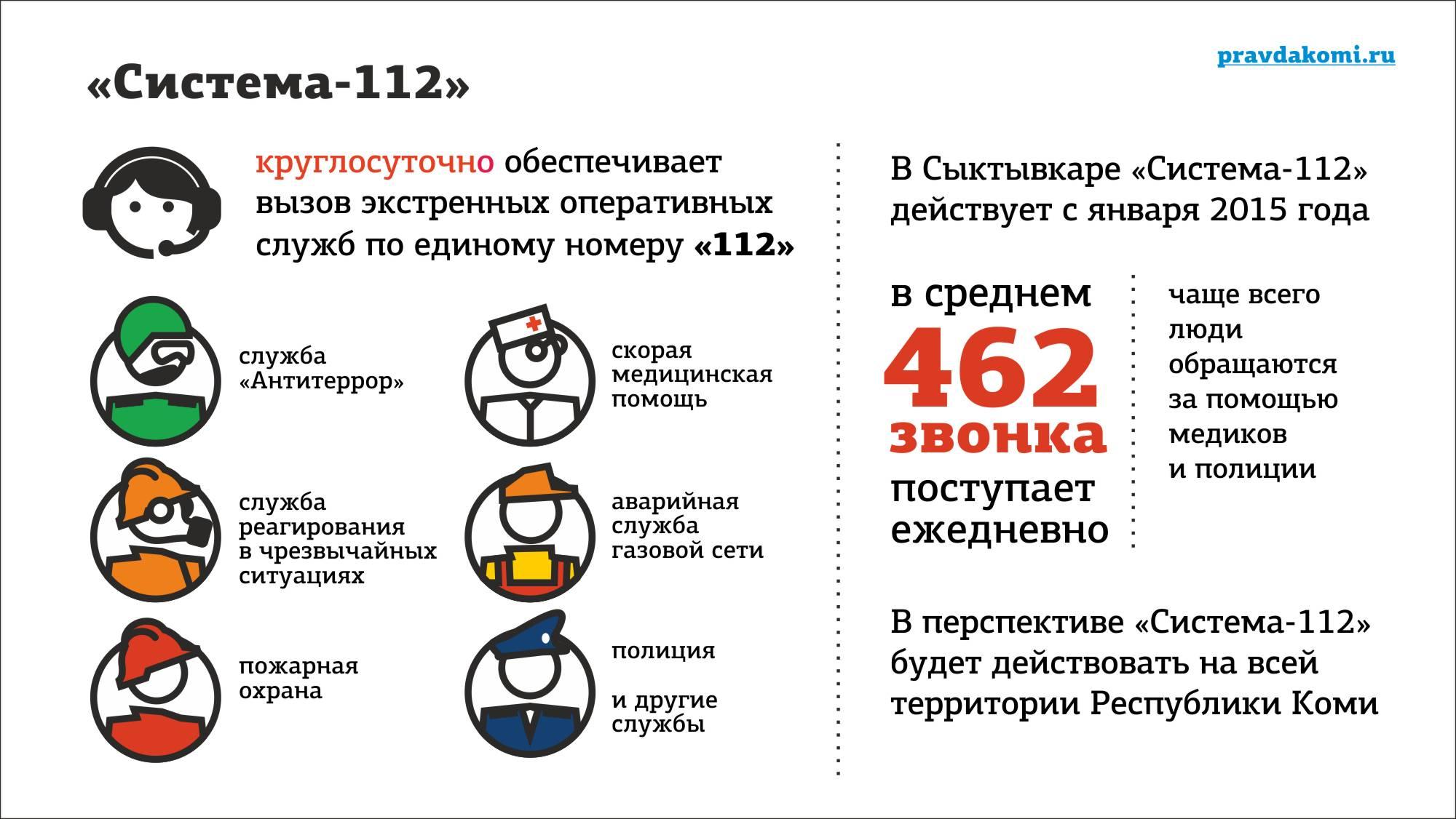 Система 112 Система 112