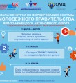 На каждое кресло в Молодежном правительстве Республики Коми  претендуют три человека