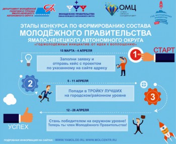 На каждое кресло в Молодежном правительстве Республики Коми  претендуют три человека